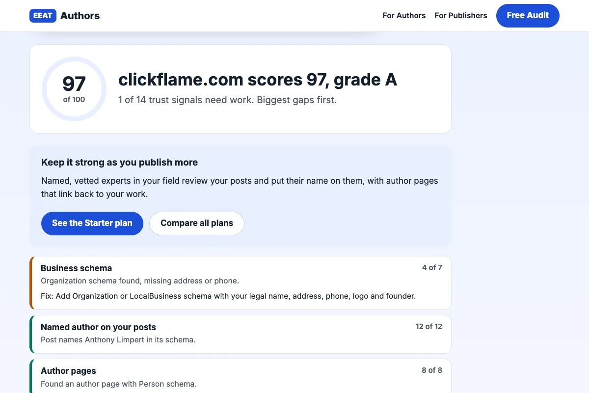 EEAT Authors free audit result showing a trust score out of 100 with author signal checks